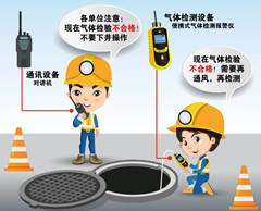 咸丰有限空间安全作业操作规程